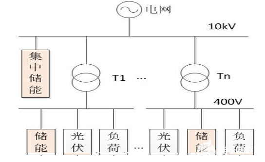 逆变器