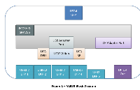 详解VL830 <b>USB4</b>协议<b>芯片</b>的工作原理