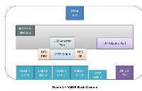 詳解VL830 USB4協(xié)議芯片的工作原理