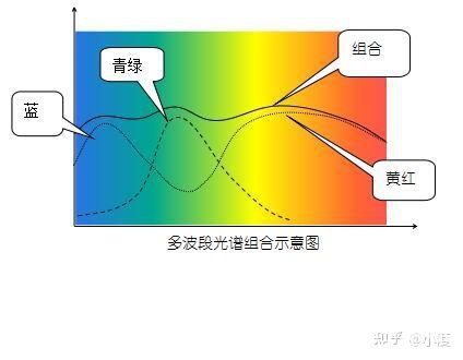 彩色激光同轴位移计在手机和平板上的应用