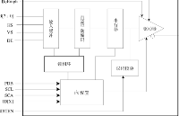 GM8906C型24位FPD-LINK II接收器的简单介绍