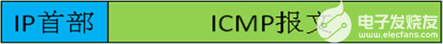 ICMP