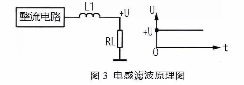 电源滤波