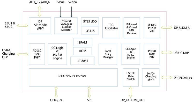 VL103节能单芯片概述、工作原理及特性