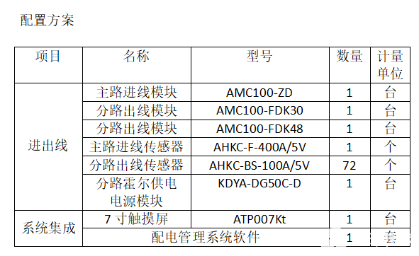 监控模块