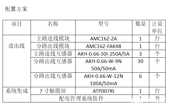 数据中心