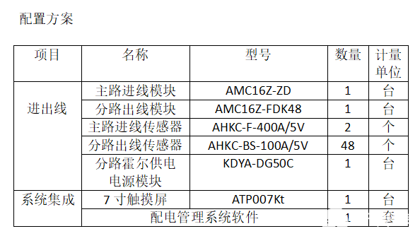 数据中心