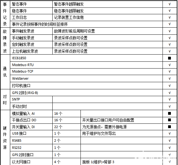 光伏并网