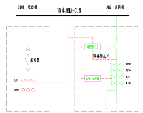 光伏并网