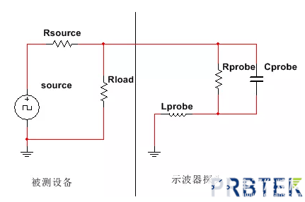 示波器