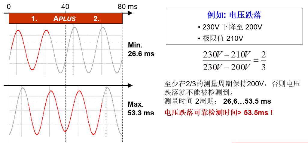 变送器