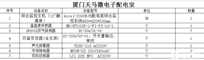 安科瑞