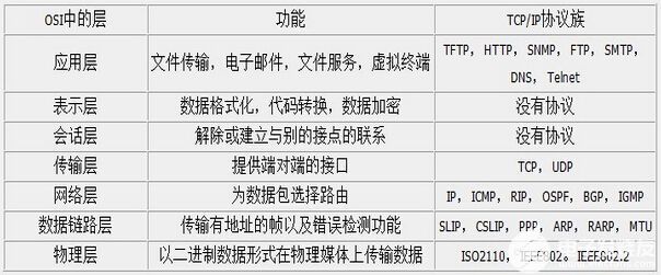 传输控制协议