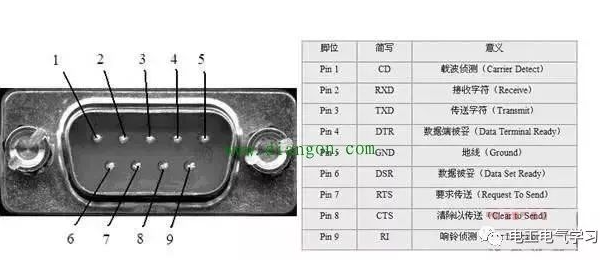 PLC串口通信：RS232-C接口連接器