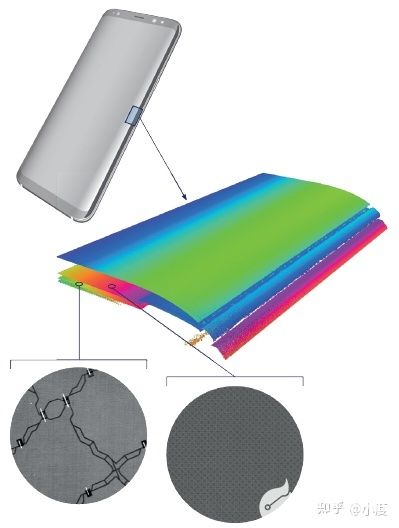 线光谱共焦技术如何检测3D曲面玻璃