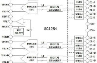 模數轉換器SC1254在交流線路監控器的應用