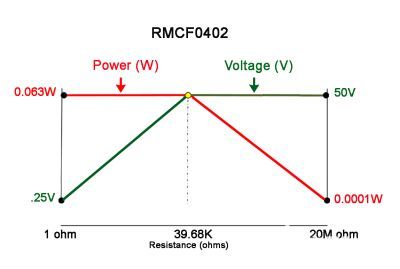 Understanding Resistor Specs: What You Need To Know