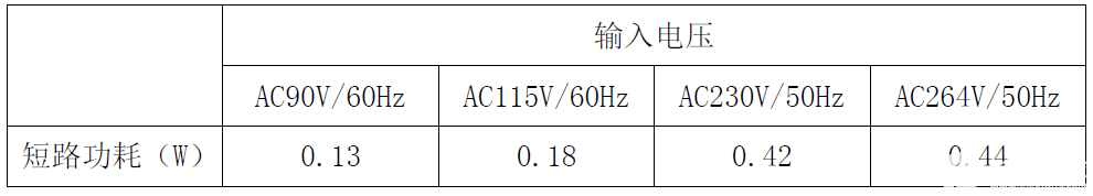 适配器