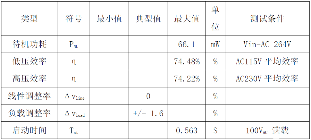 适配器