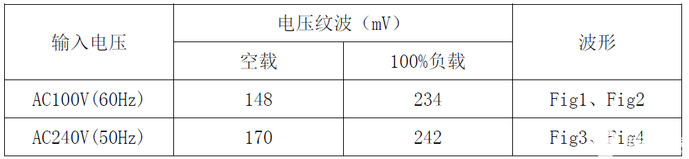 适配器