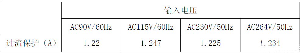 适配器