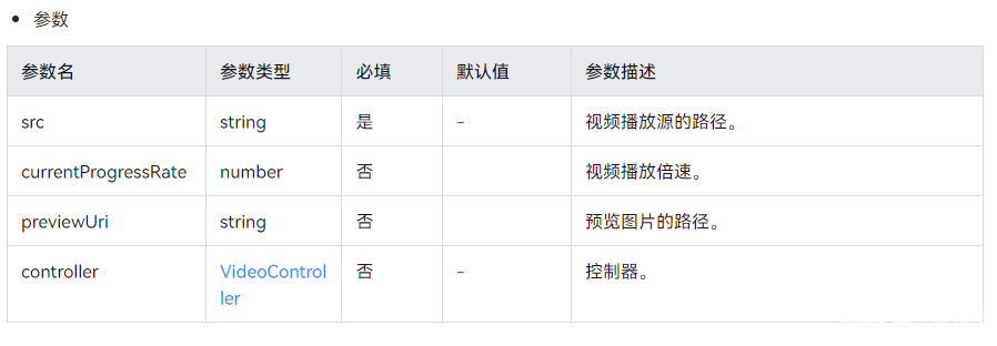 HarmonyOS应用开发-ets-video组件案例-开源基础软件社区