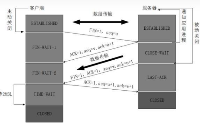 TCP协议与UDP协议的区别和相同点有哪些 一文看懂TCP协议与UDP协议的优缺点