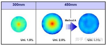 晶圆尺寸从300<b>毫米</b>过渡到450<b>毫米</b>的技术挑战
