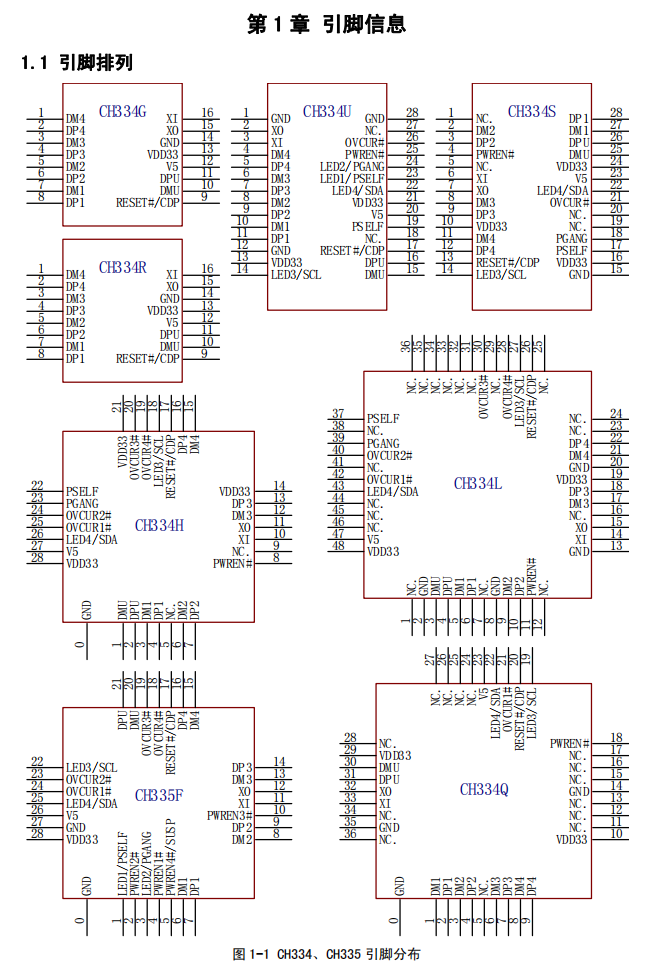 工业级USB2.0 HUB芯片<b class='flag-5'>CH334</b>/<b class='flag-5'>CH</b>335概述及特点