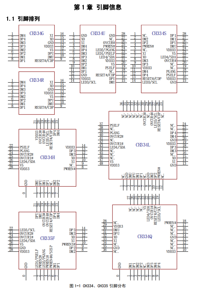 工業(yè)級USB2.0 HUB芯片CH334/CH335概述及特點