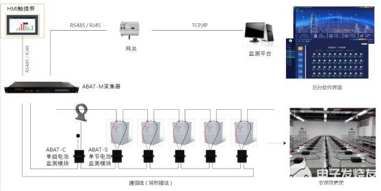 蓄电池在线监测系统的应用方案