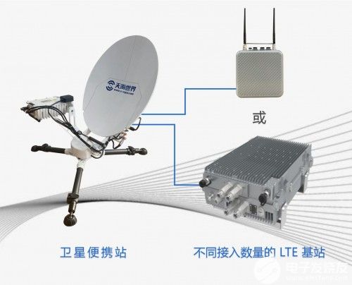 移动基站