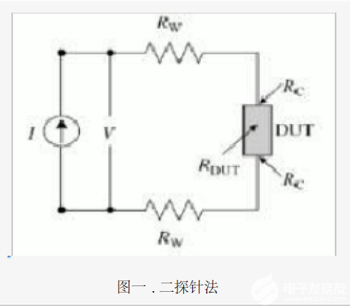 半导体的电阻率该如何测量