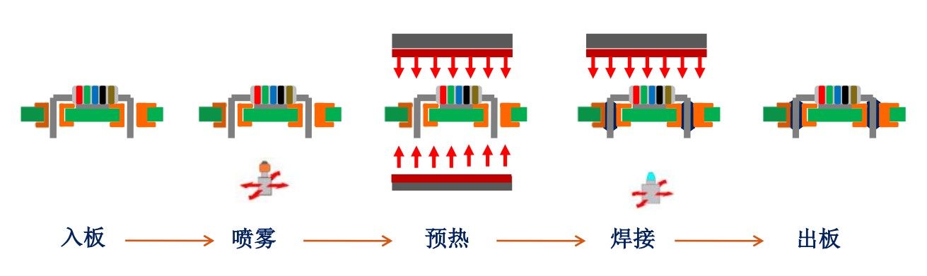 日东<b>选择性</b>波峰焊通孔焊接的优越<b>性</b>，增效提质