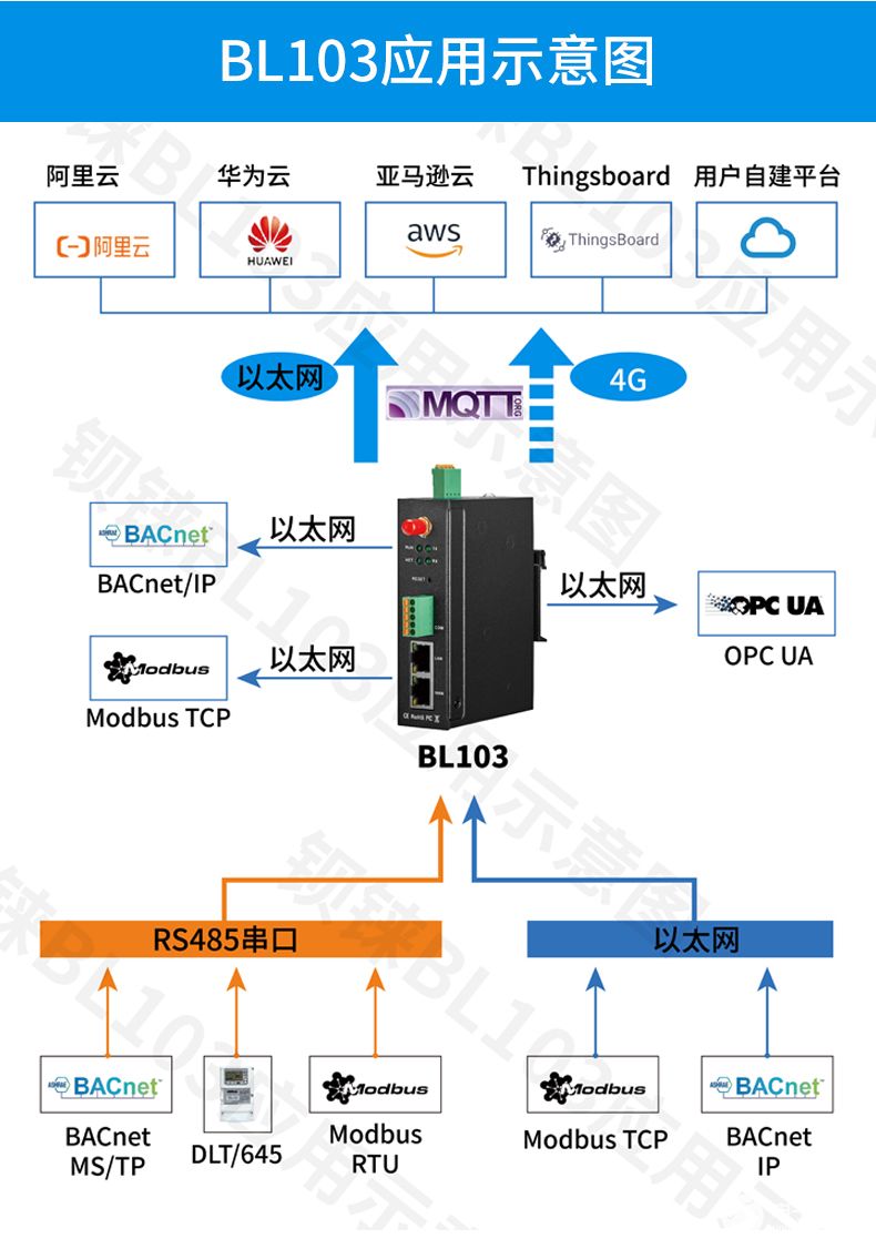 乐鱼体育BACnet网关是什么它的特点和优势是什么(图1)