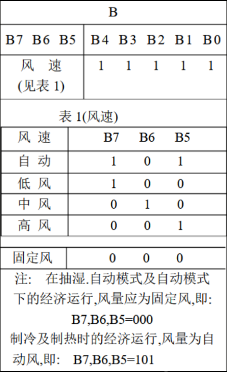 红外遥控器