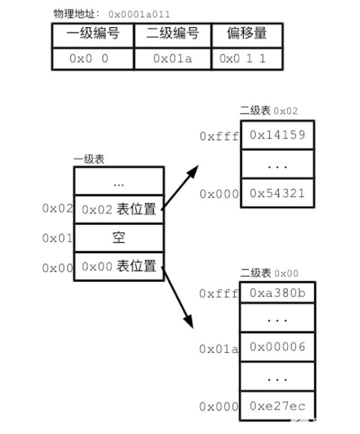 虚拟内存