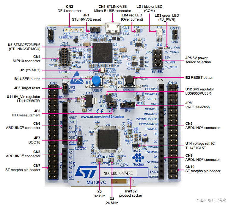 STM32