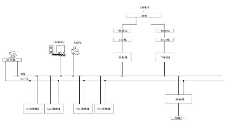 安科瑞<b class='flag-5'>變電站</b>綜合<b class='flag-5'>自動化</b><b class='flag-5'>系統(tǒng)</b>的應(yīng)用案例