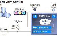 应用国产FPGA实现智能风扇灯光控制系统