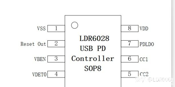PD通信芯片LDR6028在聲卡中的應用