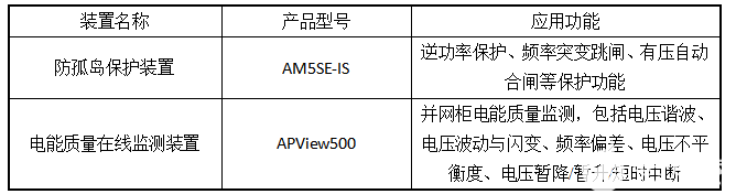 光伏发电