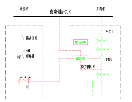 光伏发电