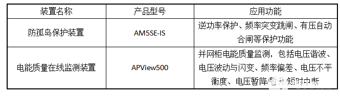 光伏并网柜保护监测的解决方案说明