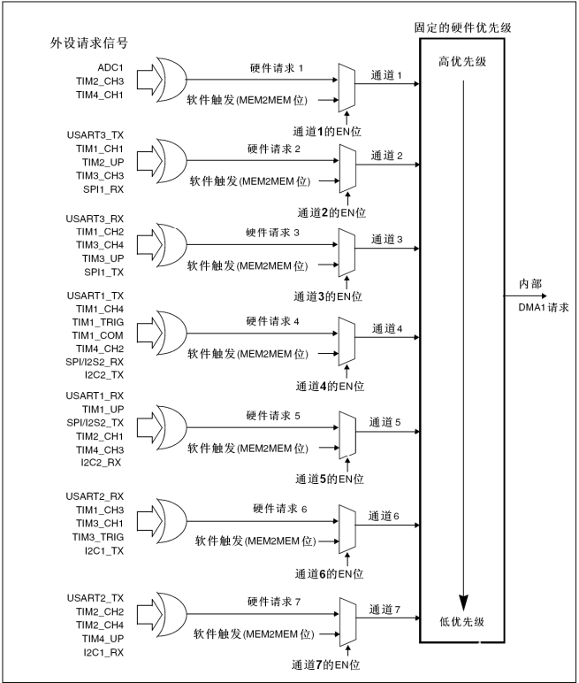 watermark,type_ZmFuZ3poZW5naGVpdGk,shadow_10,text_aHR0cHM6Ly9ibG9nLmNzZG4ubmV0L3dlaXhpbl80NDQ1MzY5NA==,size_16,color_FFFFFF,t_70#pic_center