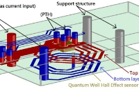 使用量子阱霍尔效应传感器开发线性电流隔离器