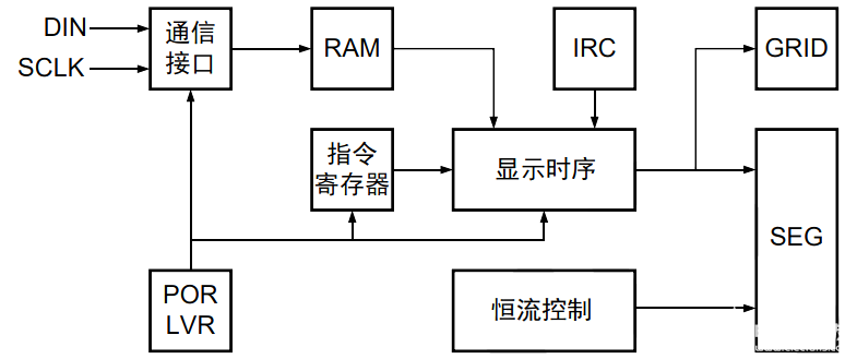 LED植物灯