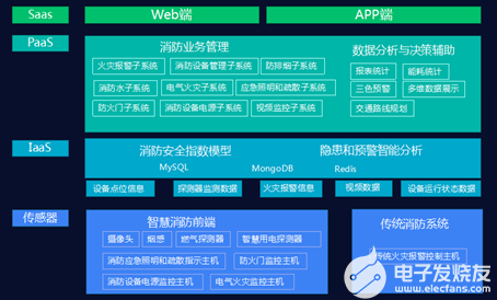 高層建筑消防安全管理問題的探討