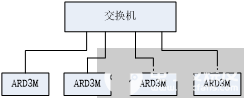 <b>ARD</b>3M<b>系列</b><b>智能</b><b>电动机</b><b>保护器</b>的应用案例