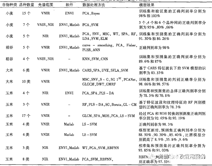 成像技术